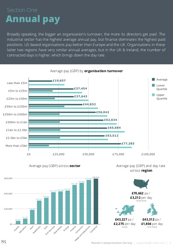 How much are board members paid